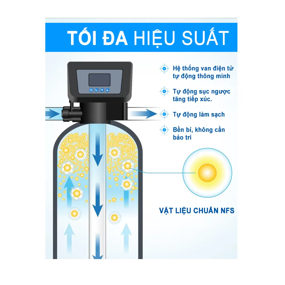 Hệ Thống Làm Mềm Nước Chuyên Biệt Tự Động Sục Rửa Cho Máy Lọc Nước Ion Kiềm - Ảnh 16