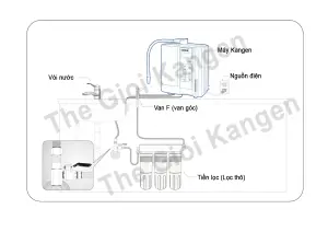 so-do-lap-dat-may-loc-nuoc-kangen Sơ đồ lắp đặt máy lọc nước ion kiềm Kangen từ Enagic